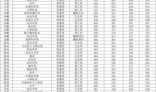 成都大学分数线2022