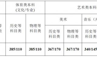 特殊类型招生控制线是指一本吗