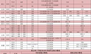 江西护理职业学院