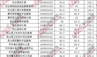 甘肃省公务员分数线