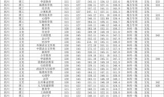 西华师范大学分数线