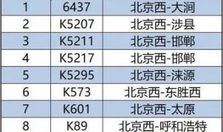 火车停运最新消息查询