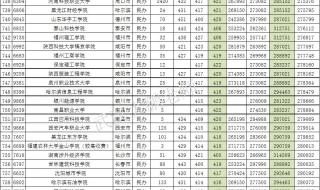 河南省大学排名一览表