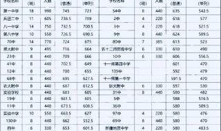 一分一段表怎么看位次