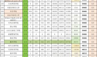 河南所有二本大学排名