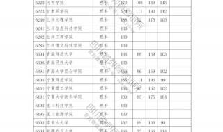 四川省二本征集志愿