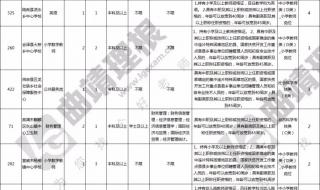 曲靖事业单位报名入口