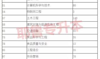 郑州科技学院分数线