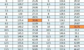 1-12岁身高体重对照表