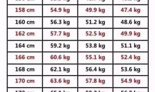 1-12岁身高体重对照表