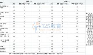 暨南大学考研分数线