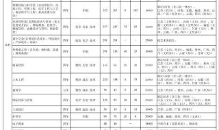 浙江树人学院怎么样