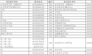 音乐类留学考研好申请