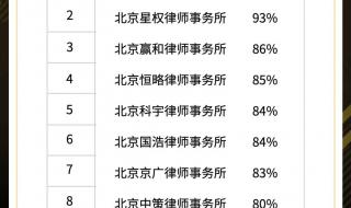 北京会计师事务所排名