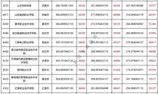 300分能上什么专科大学