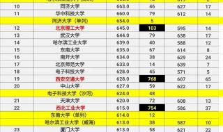 985录取分数线2023年